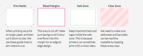 What are clear zones, Bleed Margins and Safe zones-image2