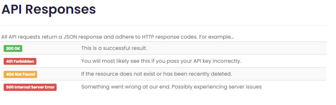 What does the API response code mean-image1